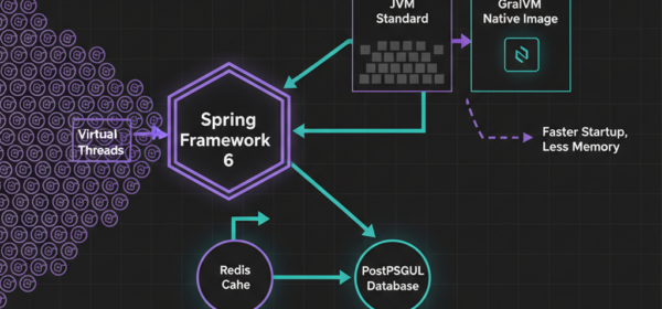 Mastering Spring Boot 3 Performance Optimization: The 2026 Deep Dive