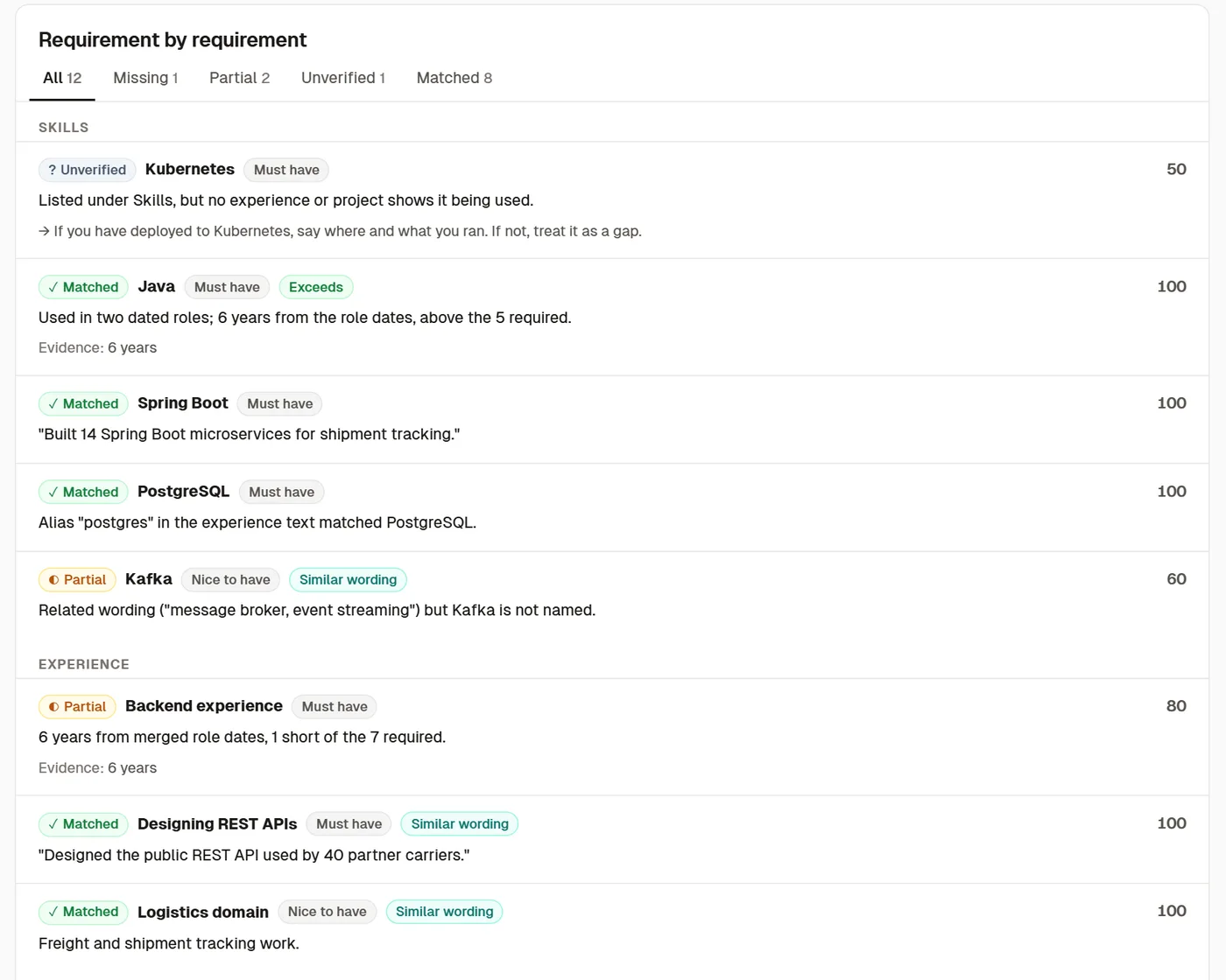 ResumeAI requirement list with matched, partial and unverified statuses and the evidence for each